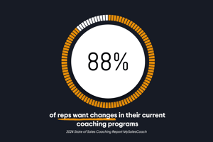 88% of reps want changes in their current coaching programs