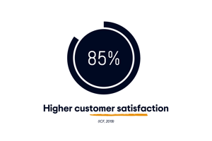 higher customer satisfaction