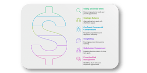 Core sales skills for CSMs
